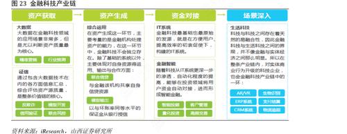 科技金融产业融合促循环