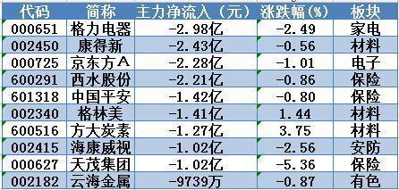 世联行飙升创近一月新高