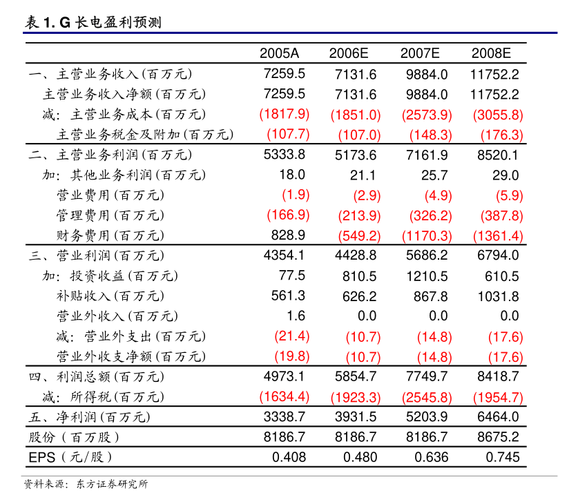 南亚新材半年度巨额红包2233万元