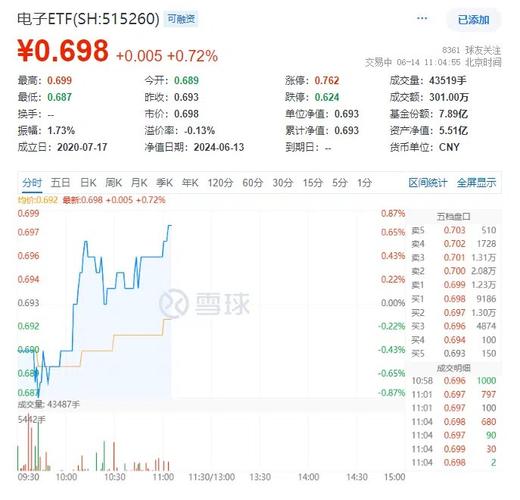 德尔股份中报行情爆涨 8月9日盘中涨幅超5%