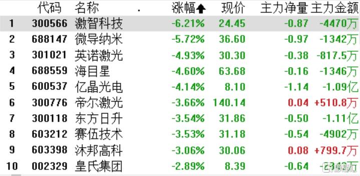 福石控股涨势喜人 8月9日盘中激增5%