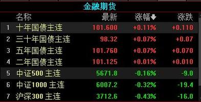 A股持续低迷 沪指跌逾0.9%