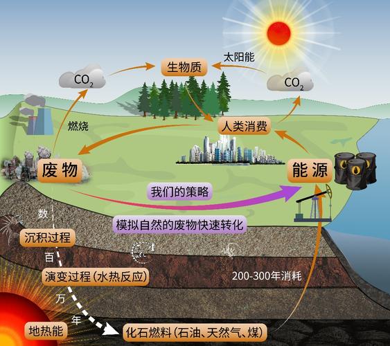 珠峰地区水-热-碳循环协同研究试验