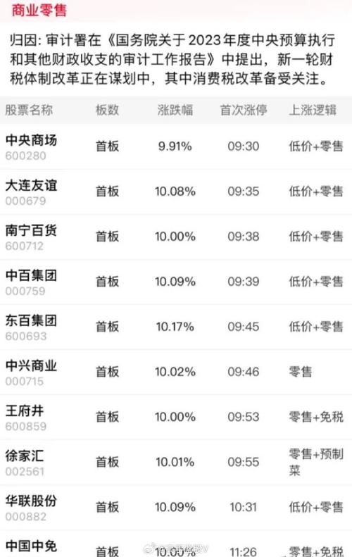 中基健康8月7日强势涨停