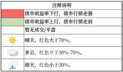 债圈大家说0806：债市回调、套息交易解读，理财半年报展望