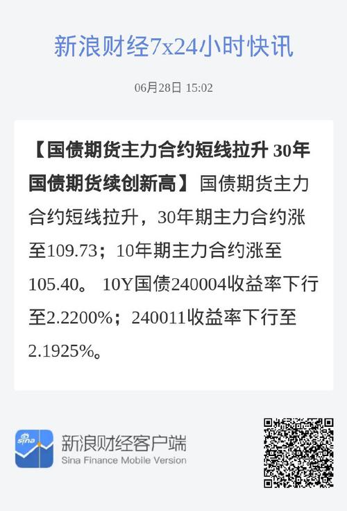 8日，2年期国债期货主力合约TS2409小幅下跌0.03%