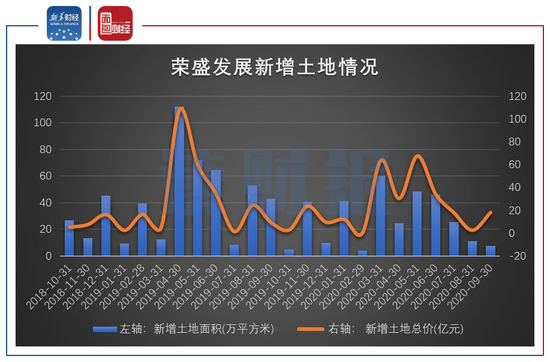 荣盛发展8月9日大幅回调探底回升