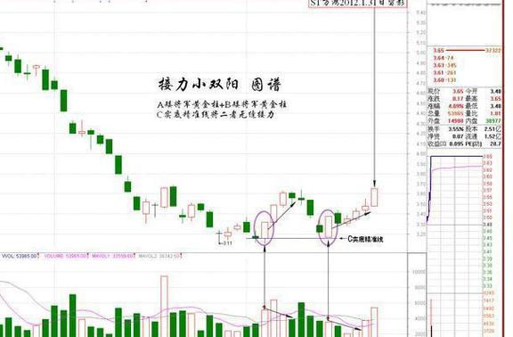 科信技术暴涨60%背后的秘诀