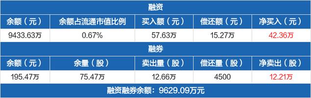 建元信托第二季度机构持仓骤减至九家