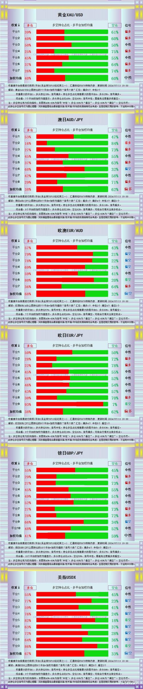 巴菲特重仓美短债 超过美联储释放何种信号