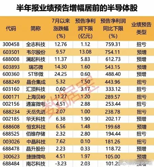 全志科技8月9日暴涨：背后的原因