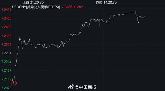 华锋股份跌势凶猛 盘中跌幅近5%