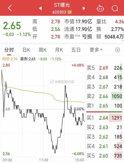 ST曙光8月9日开盘涨停价