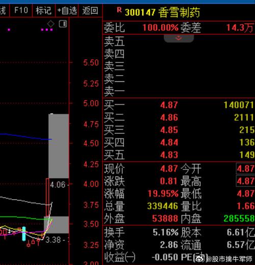 红太阳8·8涨停点亮军工板块