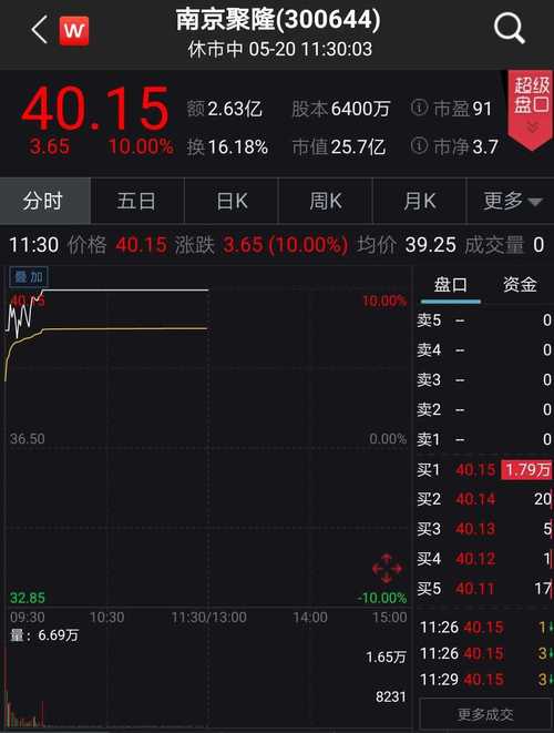 城投控股8月8日强势拉升