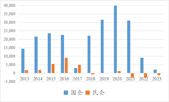 国产大模型融资浪潮汹涌 亿元级融资已达20起