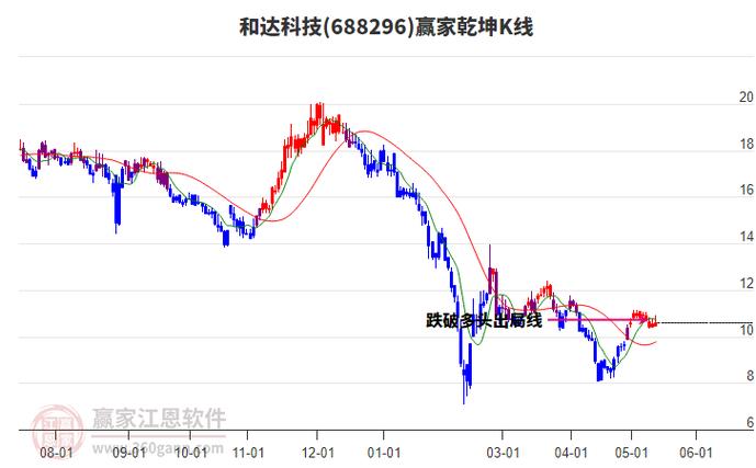 朗进科技涨势如虹 盘中涨幅达5%