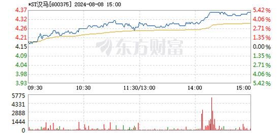 ST花王8月8日涨停狂奔