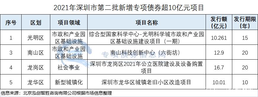 内地地方首例！深圳赴港发行十年期中长期债券