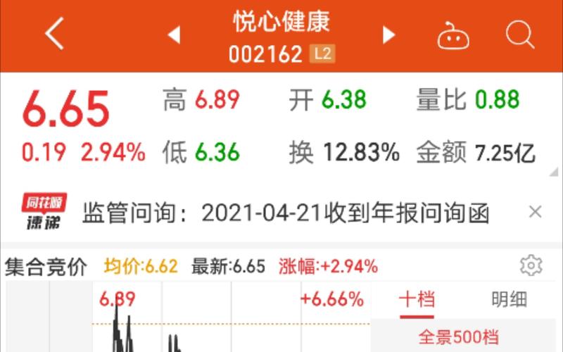 悦心健康8 月 2 日大涨 5%