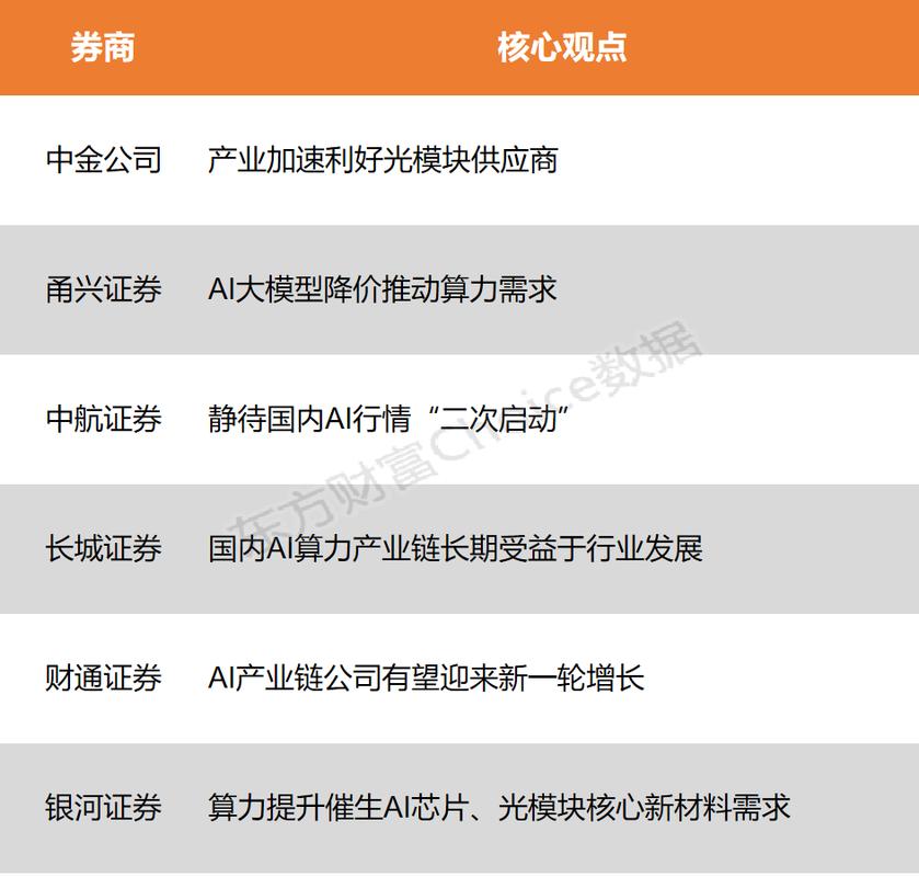 中国芯片巨头估值翻倍，曾宣称芯片比英伟达快10倍”