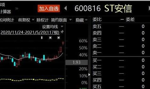 ST航高临停牌 终止上市在即