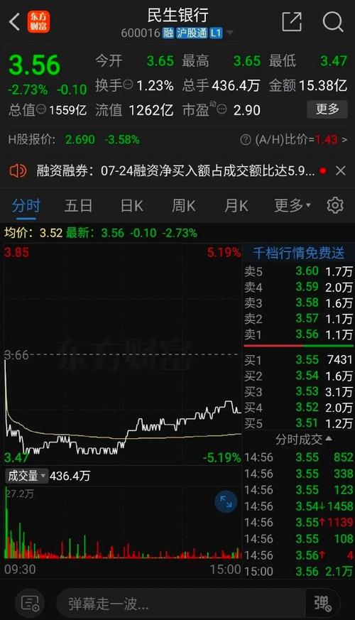 恒锋信息盘中暴跌5%