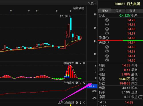 南百大涨5% 尽显后市强劲势头