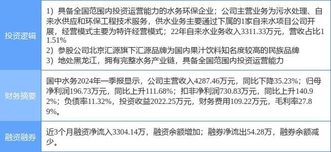 国中水务8月9日狂泻5% 开盘跌幅刺目