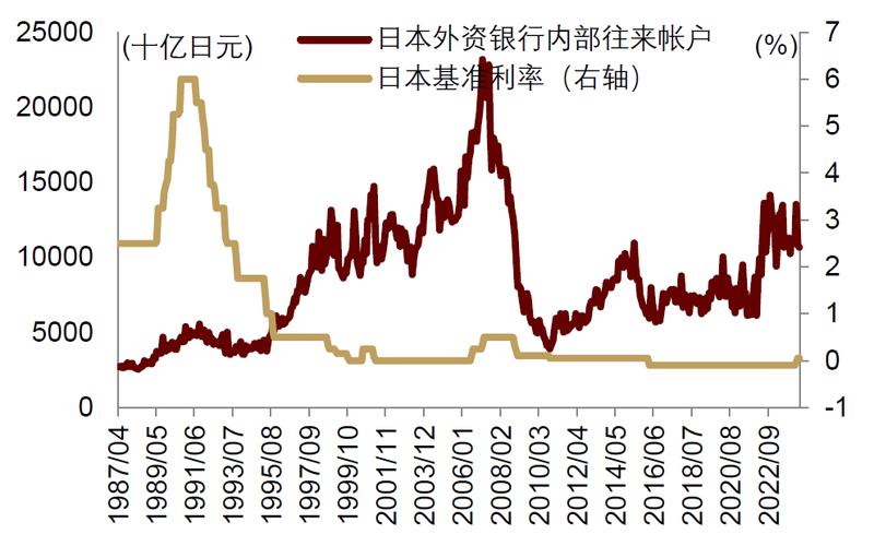 中金：美日利差收窄，日元套息交易逆转风险仍存