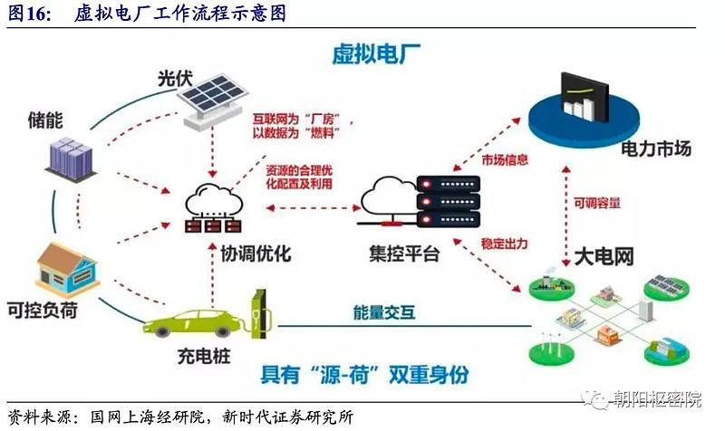 华金证券聚焦虚拟电厂建设 助力需求侧协同提升