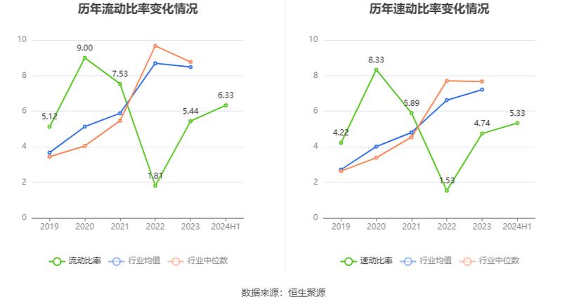 南芯科技上半年业绩亮眼 净利润激增103.86%