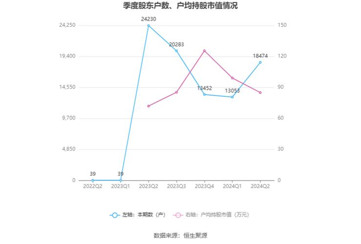 南芯科技上半年业绩亮眼 净利润激增103.86%