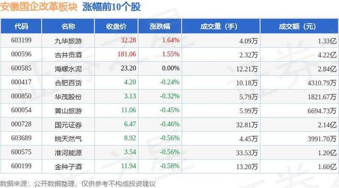 安凯客车8月7日强势反弹