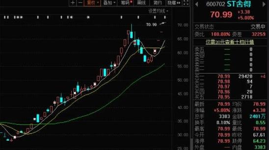 -ST同洲8月9日盘中强势封涨停