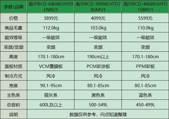 哪些品牌的冰箱故障率较高？查看最新排名前十位的故障图片！