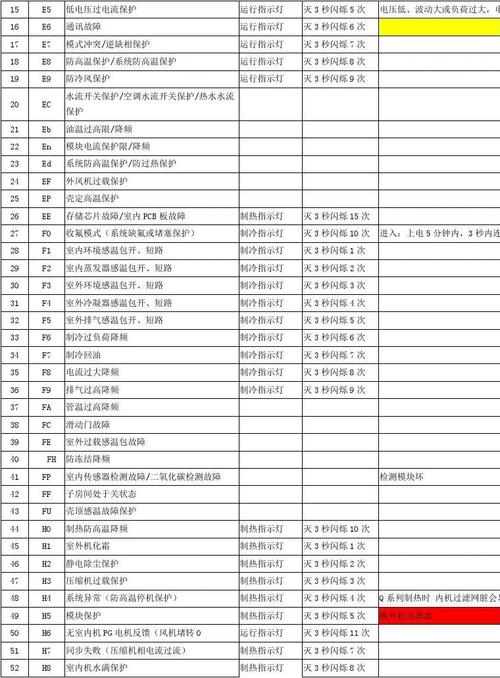 格力空调显示F2故障码究竟意味着什么？