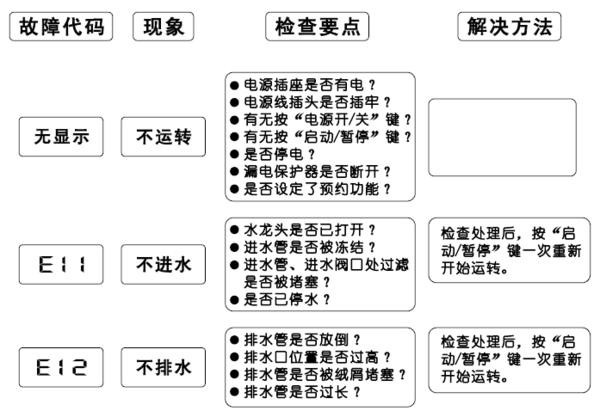 您的洗衣机显示故障码E6通常意味着什么问题？