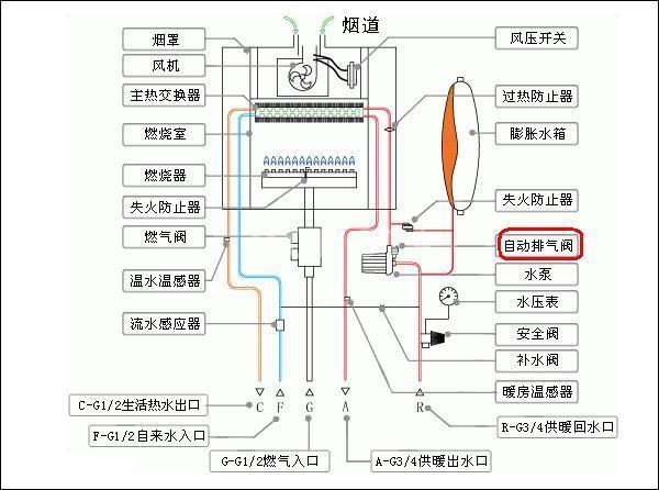 为什么集成燃气灶会出现E4故障代码？