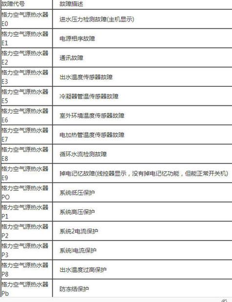 桑夏空气能热水器显示R33故障代码，我该如何解决？