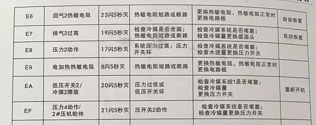 桑夏空气能热水器显示R33故障代码，我该如何解决？