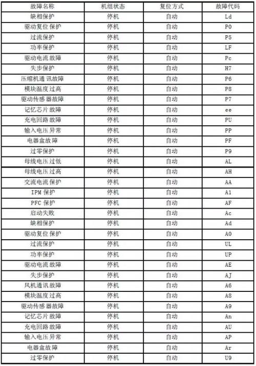 同益空气能热水器显示E35故障代码是怎么回事？