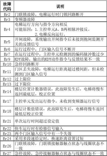 如何解读安防智能锁的故障代码表？