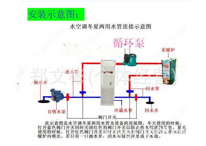 如何有效解决欧科水空调显示F6故障代码的问题？