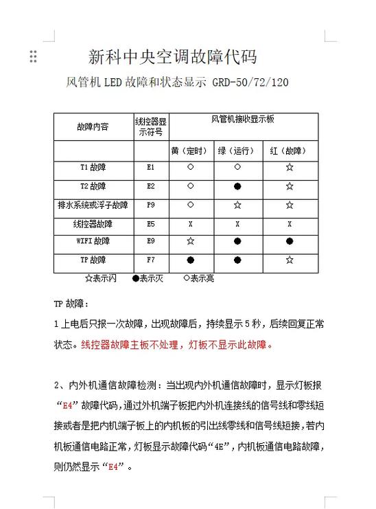 如何有效解决欧科水空调显示F6故障代码的问题？