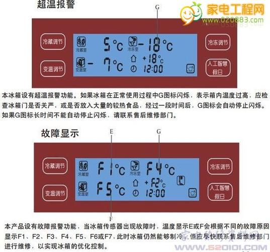 冰箱显示故障代码21e，这究竟意味着什么？