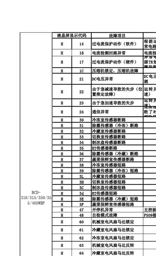 冰箱显示故障代码21e，这究竟意味着什么？