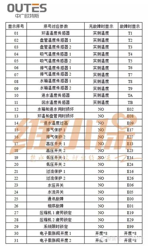 为什么德尔斯热水器显示e4故障码？