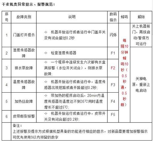 海尔洗衣机显示故障码U6通常意味着什么问题？