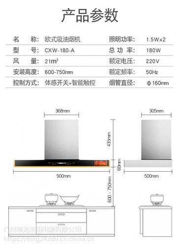 脱排油烟机故障时，是否会有油喷出？